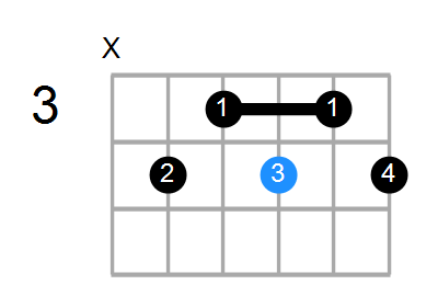Bdim7/C# Chord